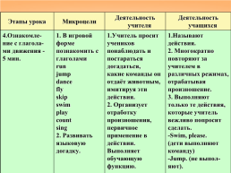 Стендовый урок. Английский язык. Тема: «лесная полянка», слайд 18