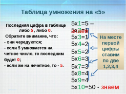 Секреты таблицы умножения. 7Х6= ?, слайд 19