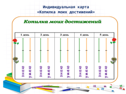 Система формирующего оценивания в начальной школе, слайд 29