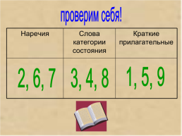 Урок русского языка в 7 классе, слайд 13