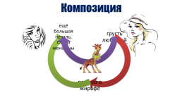 Мир образов Николая Гумилева, слайд 25