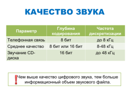 Кодирование звука, слайд 7