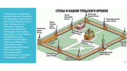 2020 год 500-летие Тульского кремля, слайд 4