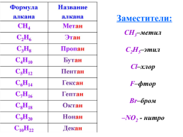 Предельные углеводороды. (Алканы), слайд 9