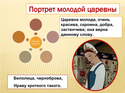 А.С. Пушкин «Сказка о мёртвой царевне и 7 богатырях», слайд 27