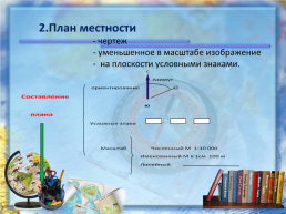 План местности, слайд 2