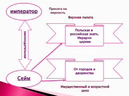 Внутренняя политика Александра 1, слайд 15