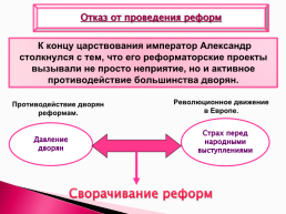Внутренняя политика Александра 1, слайд 24