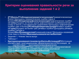 Собеседование по русскому языку, слайд 15
