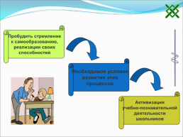 Нетрадиционные формы уроков, слайд 3