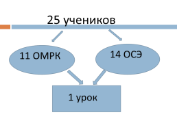 Интеграция модулей ОРКСЭ, слайд 2