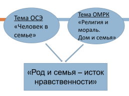 Интеграция модулей ОРКСЭ, слайд 5