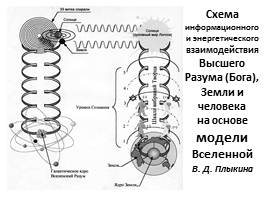 Истоки творения - Экология человека Часть I, слайд 30