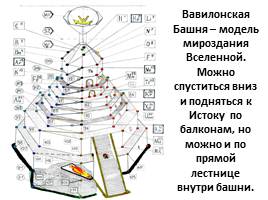 Истоки творения - Экология человека Часть I, слайд 75