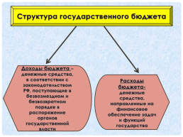 Инструменты государственной экономической политики., слайд 9