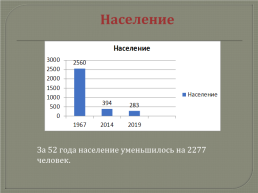 История С.Шаровичи в цифрах и фактах, слайд 11