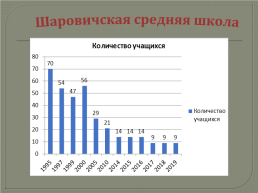 История С.Шаровичи в цифрах и фактах, слайд 12
