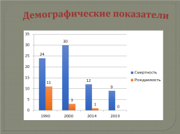 История С.Шаровичи в цифрах и фактах, слайд 13