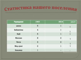 История С.Шаровичи в цифрах и фактах, слайд 9