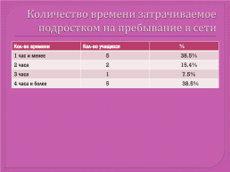 Интернет-зависимость у подростков, слайд 9