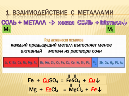 Химические свойства солей, слайд 2