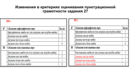 Анализируем смысловые связи, слайд 3