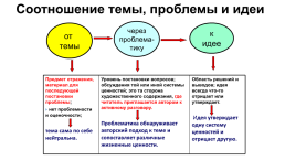 Анализируем смысловые связи, слайд 32