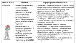 Проблема текста это. Что такое проблема в тексте ЕГЭ?. Чему природа учит человека. Кто ты?человек.какой человек?текст ЕГЭ. В чем проявляется любовь человека к своей профессии.