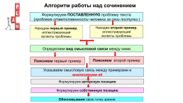 Анализируем смысловые связи, слайд 58