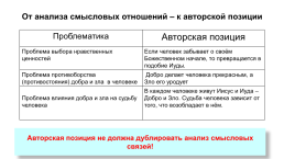 Анализируем смысловые связи, слайд 77