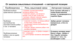 Анализируем смысловые связи, слайд 78