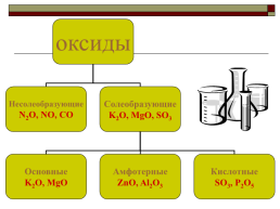 Оксиды. Химические свойства оксидов, слайд 6