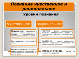 Человек и общество, слайд 28