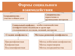 Социальная сфера, слайд 26