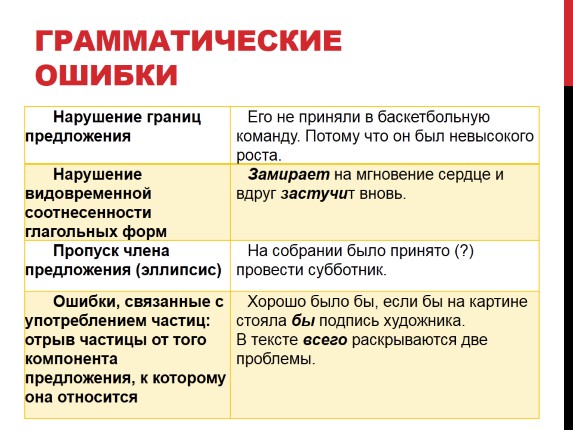 Типичные грамматические ошибки проект