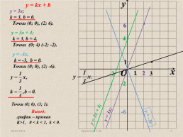 Алгебра. Квадратичная функция. Функция. Функция у = kx², ее свойства и график, слайд 4