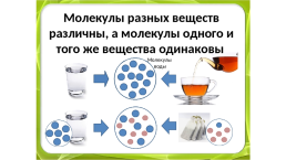 Презентация первоначальные сведения о строении вещества 7 класс физика