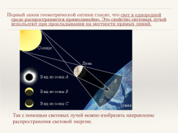 Отражение света. Закон отражения света. Плоское зеркало, слайд 3