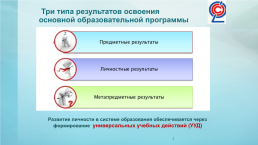 Применение эффективных методик на уроках математики при формировании УУД, слайд 2