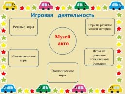 Мини - музей автомашин, слайд 6