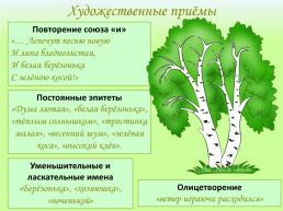 Николай Алексеевич Некрасов «Зелёный шум», слайд 16