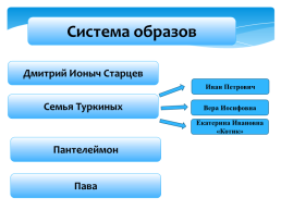 Система образов в произведении А. П. Чехова «Ионыч», слайд 3