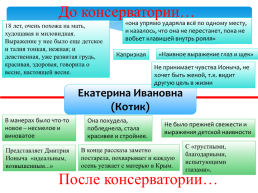 Система образов в произведении А. П. Чехова «Ионыч», слайд 8