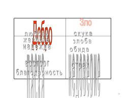 Проблема добра и зла, слайд 19