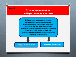 Две избирательные системы – пропорциональная и мажоритарная: достоинства и недостатки, история и страны, где они используются», слайд 6