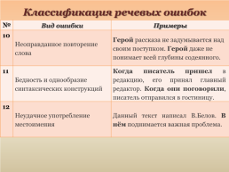 Задание 6 ЕГЭ по русскому языку. Теория, слайд 7