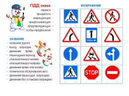 Учим дорожные знаки, слайд 2