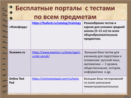 Использование электронных учебных методических продуктов на уроках русского языка (из собственного опыта), слайд 5