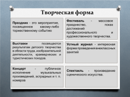 Формы работы в классном коллективе, слайд 6