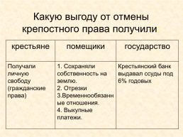 Крестьянская реформа 1861 г.. «Освобождение крестьян (чтение манифеста)», слайд 25